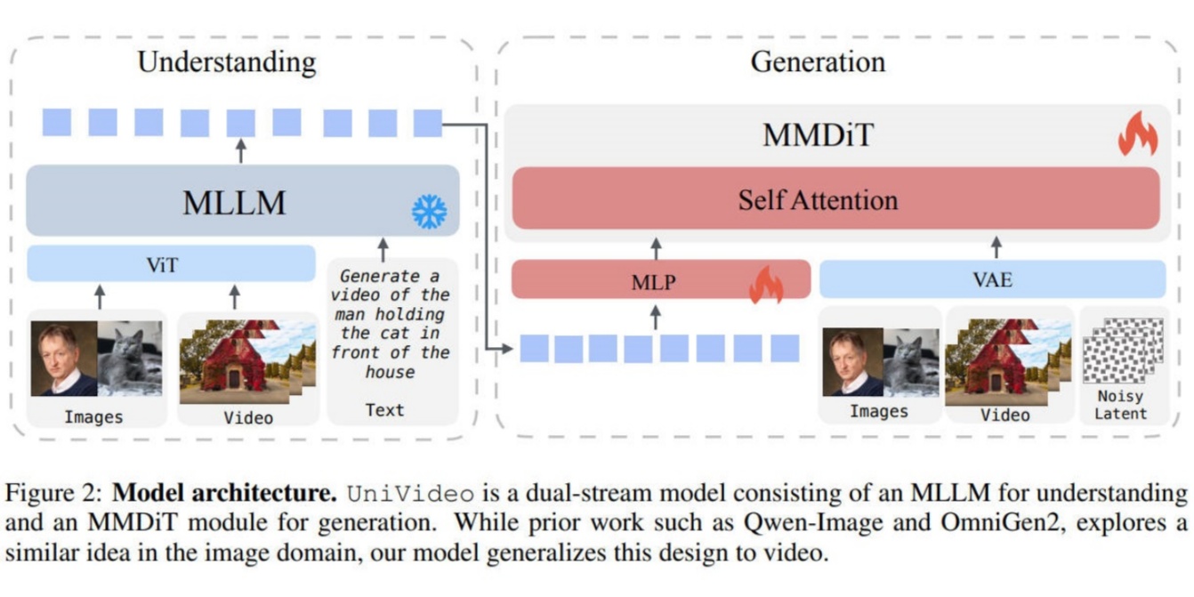 univideo-model.jpg univideo-model.jpg